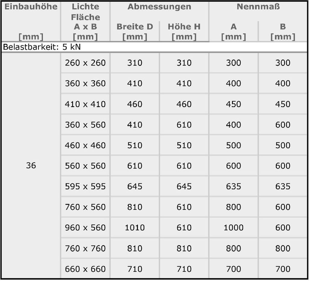 ACO Schachtabdeckung Fl 2.0 Easy Kanaldeckel Schachtdeckel Produktbild 3