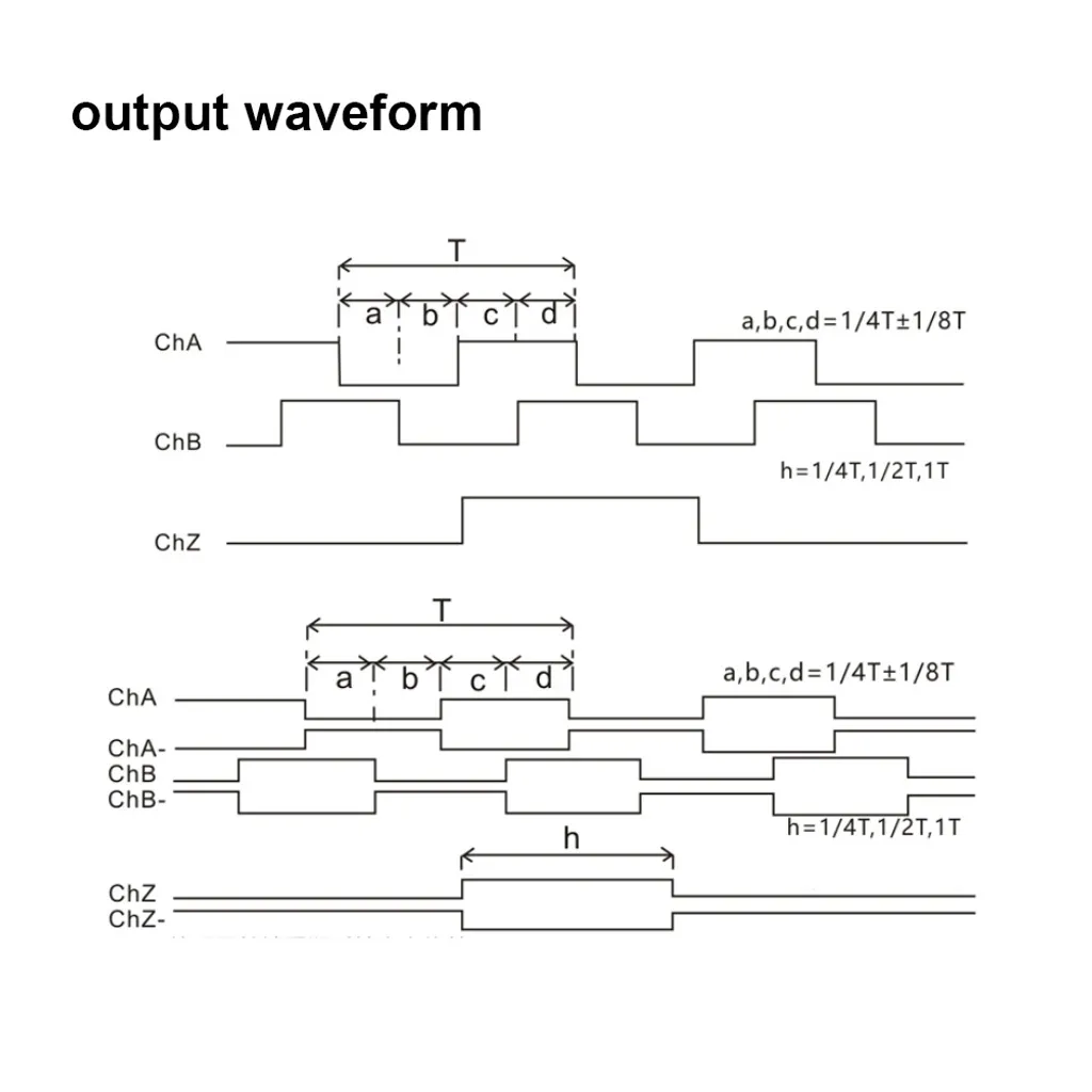 Codeur rotatif pour commande numérique CNC et machine-outil triphasé 24V