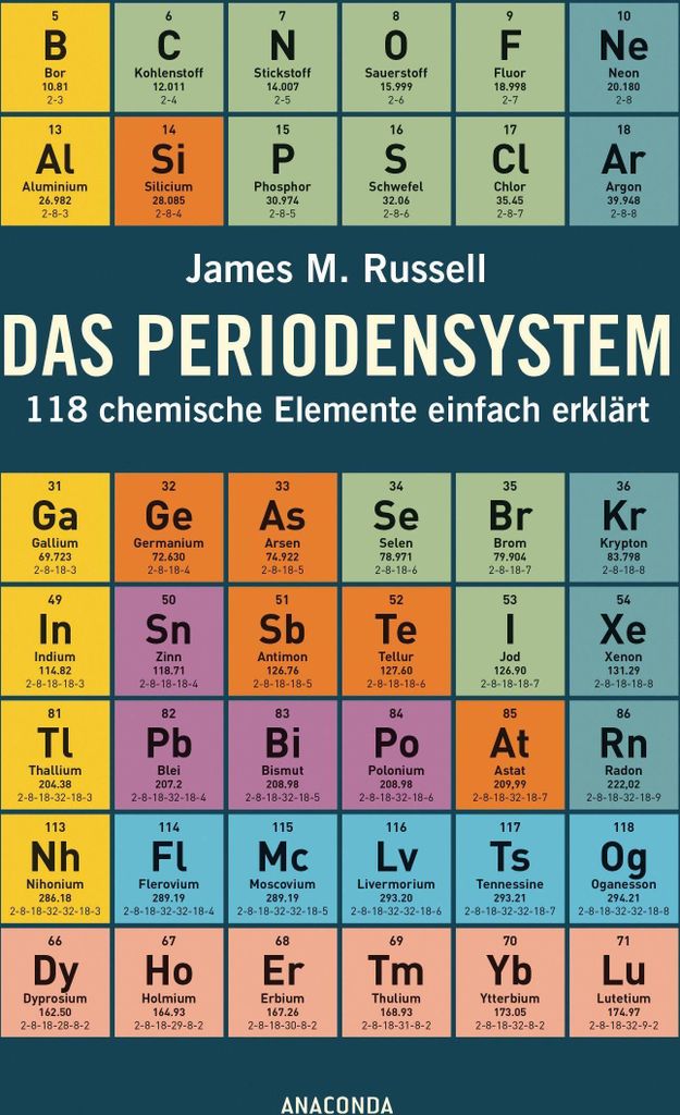 Das Periodensystem