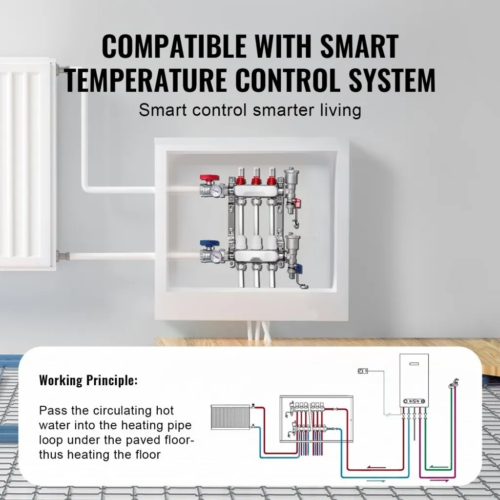 Distributeur chauffage sol 3 circuits - Indicateur débit 5L/min réglable - 5