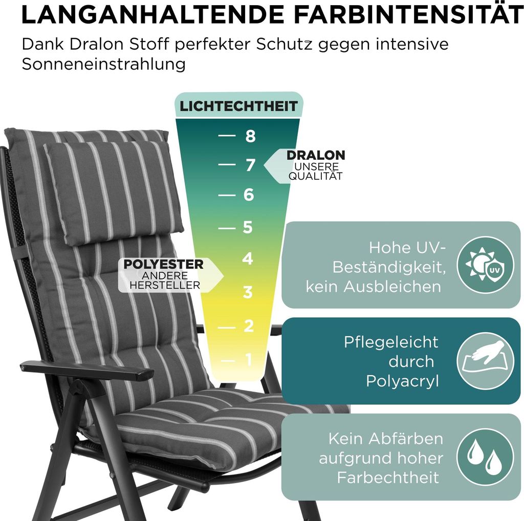 Gardisun Gartenstuhlauflage Gartenstuhlauflagen Polyacryl 8cm Dick