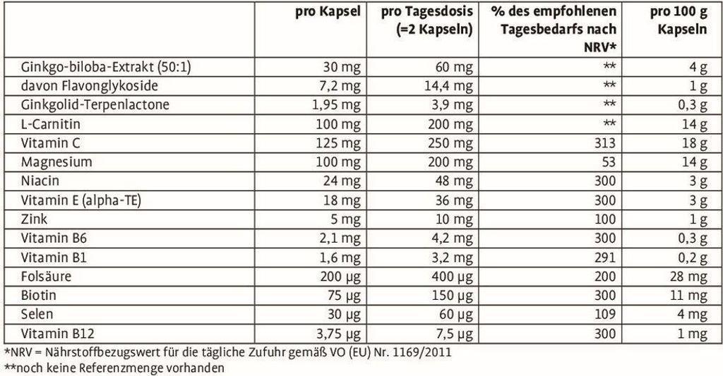 Nahrungsergänzungsmittel Kräuterhaus Sanct Bernhard Gutes Produktbild 3