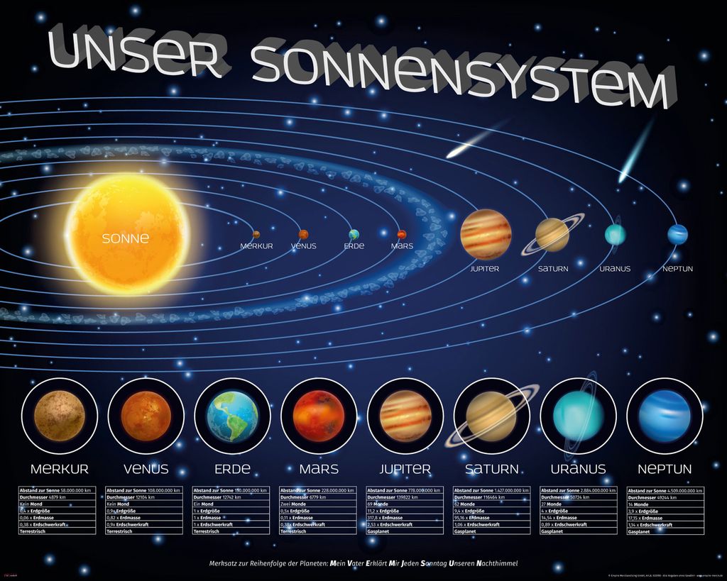 Didattica - Educazione - Il nostro sistema solare - Mini Immagine del prodotto 