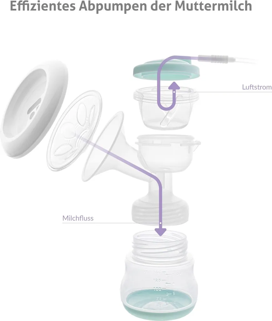 Tire-lait Double Performance TrueLife Nutrio BP 9 Niveaux de Réglage - 4