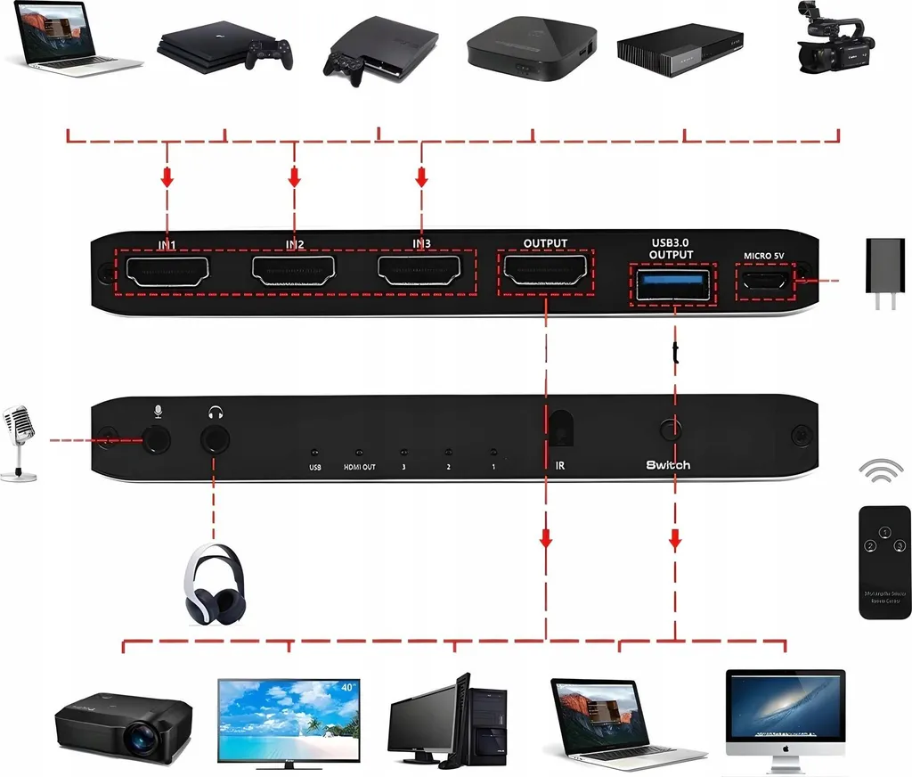 Interface de Capture pour Streaming Multi-Sources HDMI vers USB 2.0/3.0 - 2