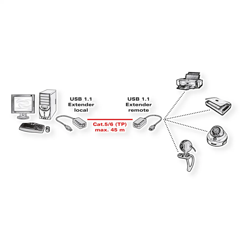 Extendeur USB sur Câble Réseau RJ45 VALUE - Portée 45m pour Périphérique