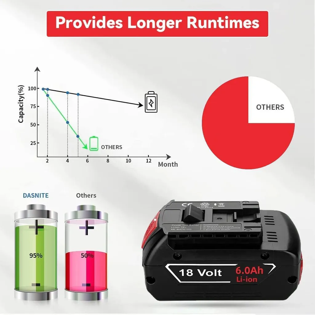 Sostituzione Batteria Bosch 18V 6000mAh: Rigenera i Tuoi Elettroutensili - 5