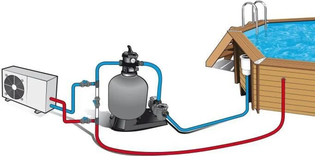 Stop aux Vibrations : Kit Topothétes Ubbink pour Accessoires Piscine - 2