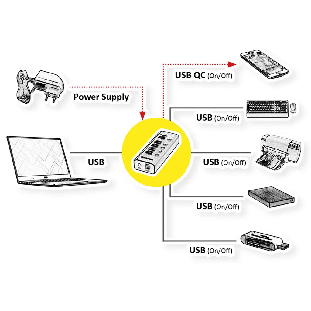 Hub USB 3.2 multiprise avec 5 ports et interrupteurs individuels ROLINE