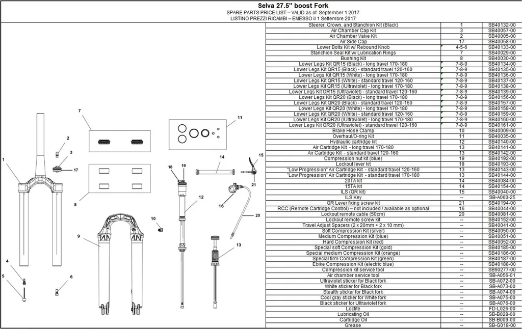 Kit de compression Formula CTS Selva 33 35 outillage CNC