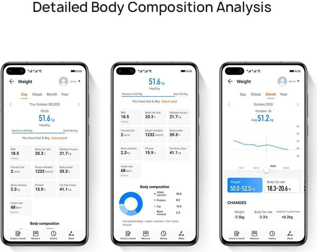 Huawei Scale 3 Balance Connectée Blanche avec Impédancemètre Haute Précision