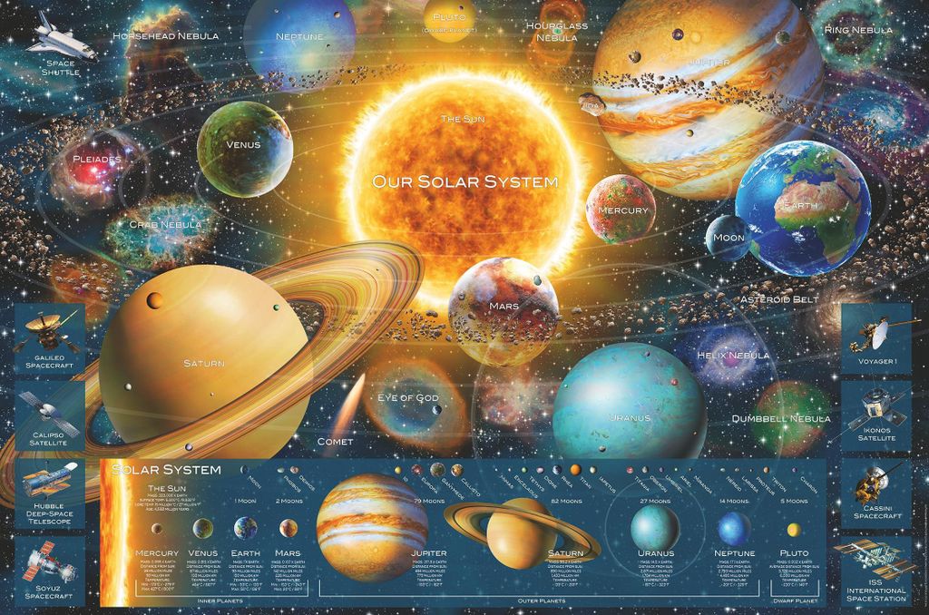 Ravensburger Puzzle Planeten - 5000 Teile - Lernspielzeug Produktbild 