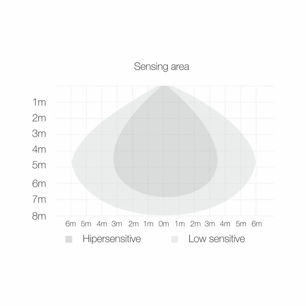 Proiettore LED 50W SKY IP65 Nero: Design Slim e Sensore Automatico - 3