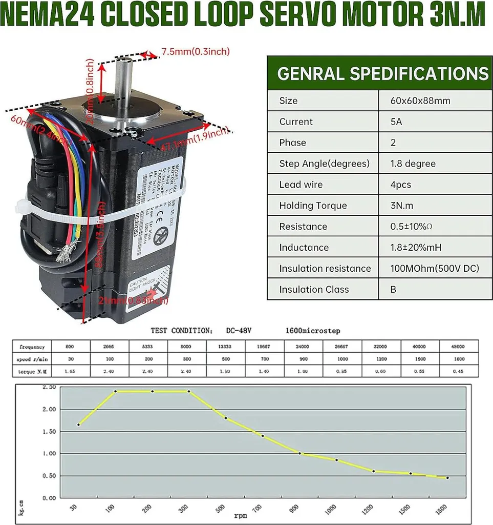 Kit motorisation CNC à fort couple et régulation active - 4