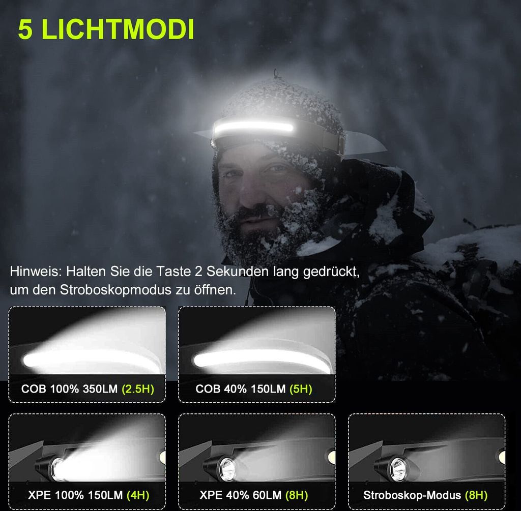 2 x LED Stirnlampe, Sensorscheinwerfer USB wiederaufladbar Produktbild 7