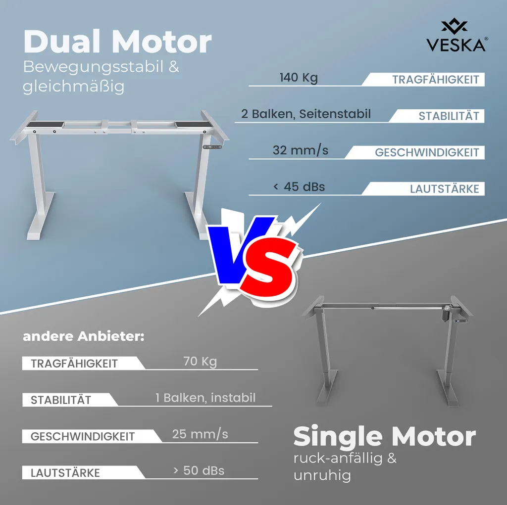 Piètement de table motorisé pour bureau ergonomique assis-debout blanc