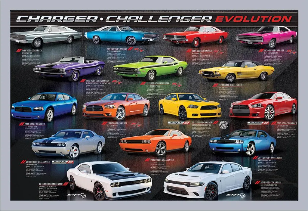 Viaggio nel Tempo Dodge: Poster Evolution con Cornice Shinsuke Argento