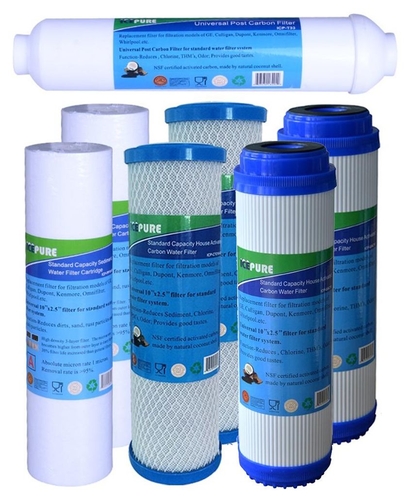 Umkehrosmose Jahressatz