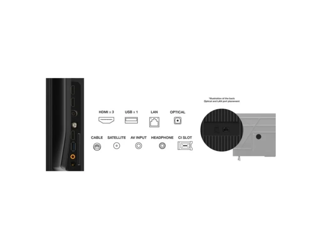 Telewizor TCL 55V6B – złącza HDMI i USB