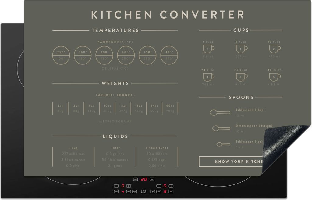 KitchenYeah Herdabdeckplatte Messbecher - Messlöffel - Anleitung - Küche - Kochen , 85x52cm, Küche Deko, Glaskeramikfeld Herdabdeckung, Abdeck...