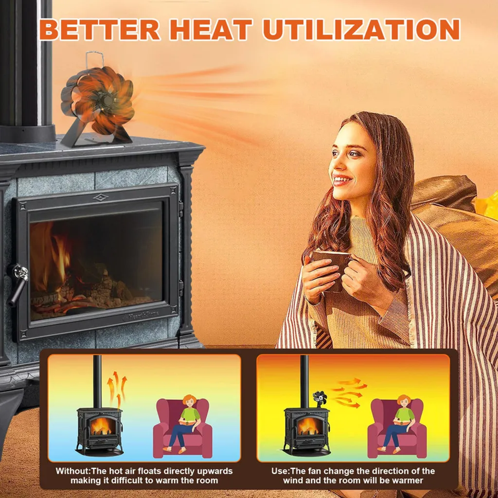 Ventilátor na kamna na d?evo, 6 lopatek, ventilátor na Obrázek produktu 5
