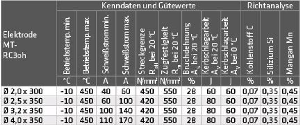 Elmag Schweißelektroden MT-RC3 oh, 55706