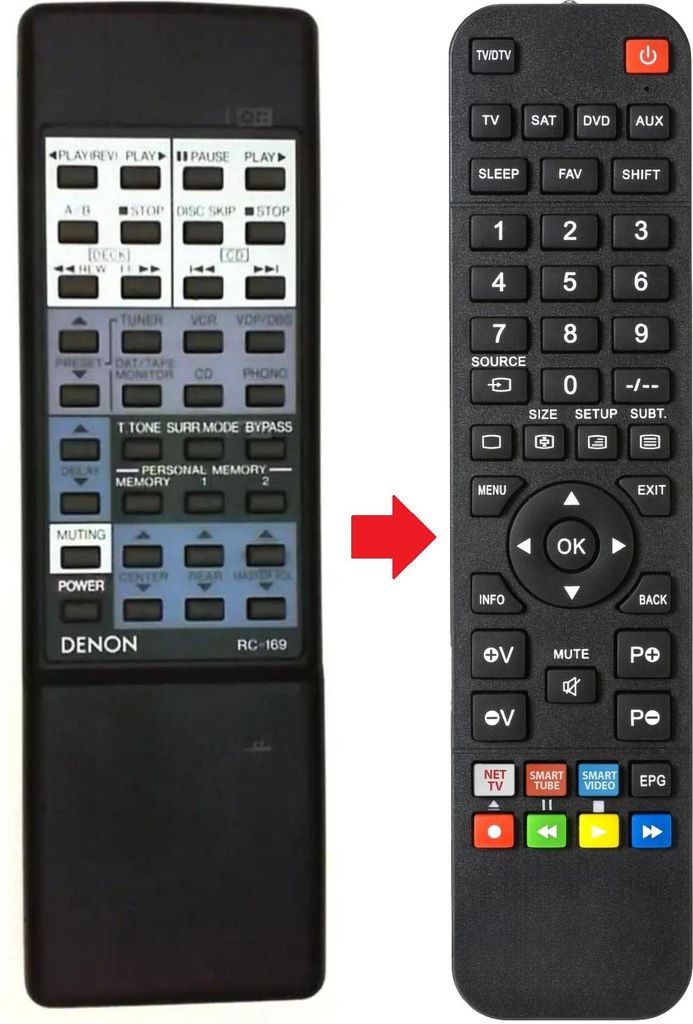 Fernbedienung geeignet für DENON RC-169