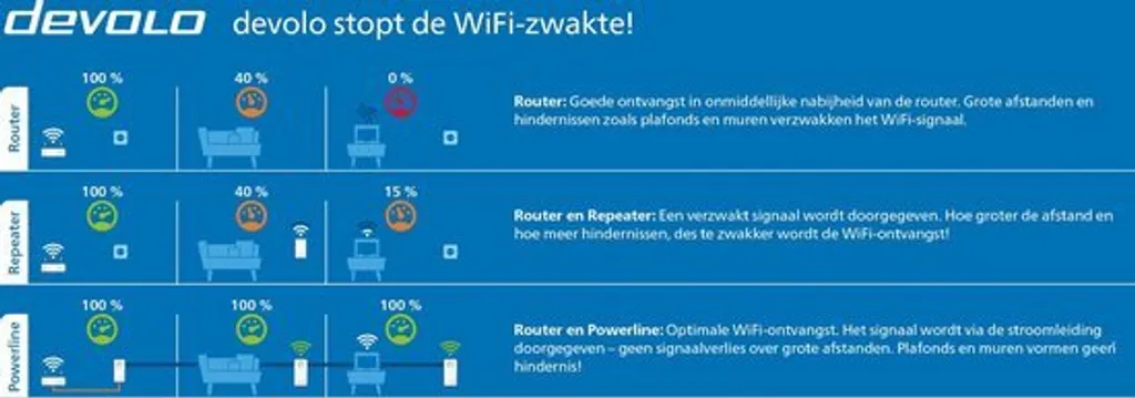 Kit CPL Wi-Fi Mesh Devolo Magic 2 Next 2400 Mbps Multiroom Triple - 11
