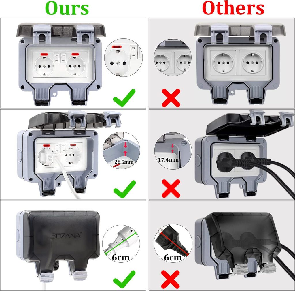 Wlan-aussensteckdose Mit Stromzähler Für Plug & Play Anlagen Aussensteckdose IP66 wasserdichte Steckdose | Kaufland.de