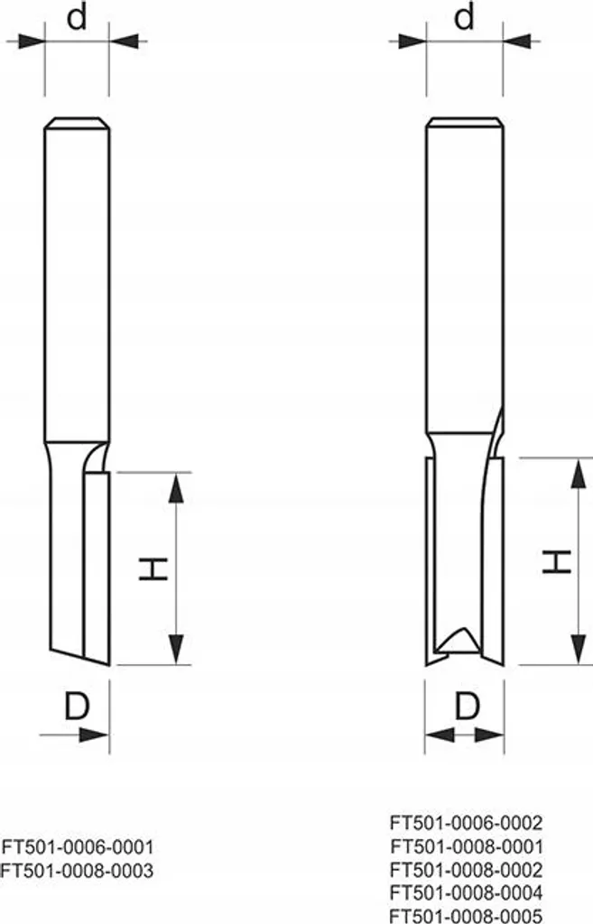 Fresa GLOBUS HM Z2 D20 per Legno - La Tradizione del Taglio
