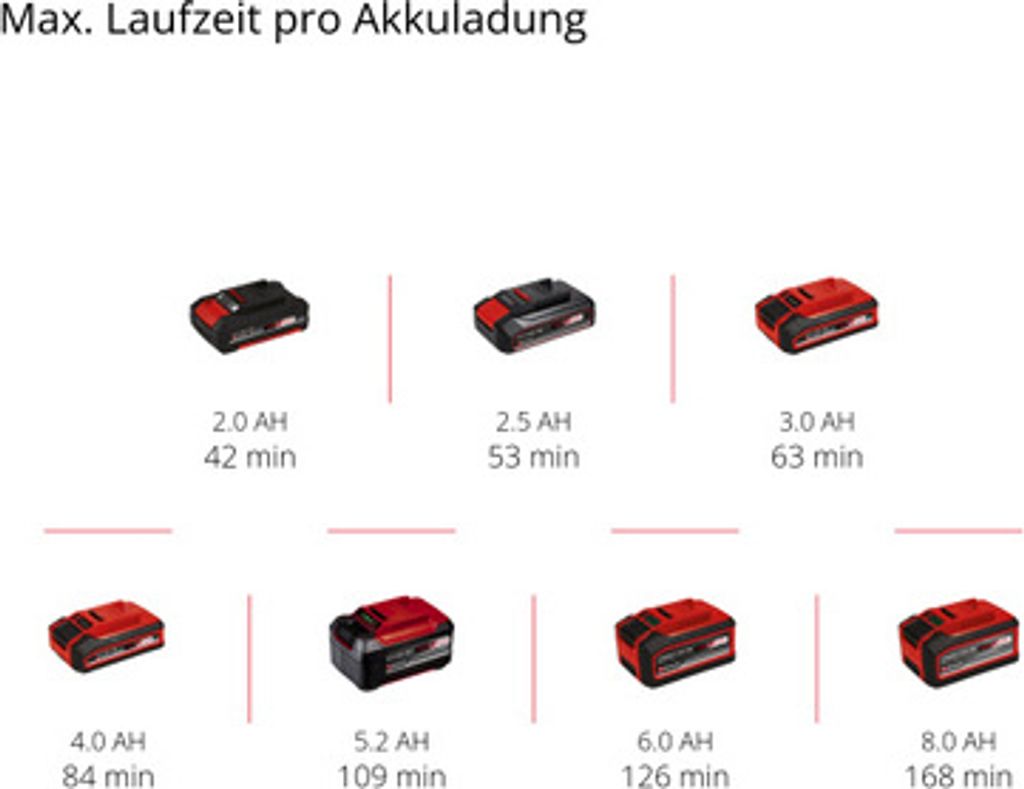 Akumulatorowy kompresor samochodowy Einhell CE-CC 18 Zdjęcie produktu 25