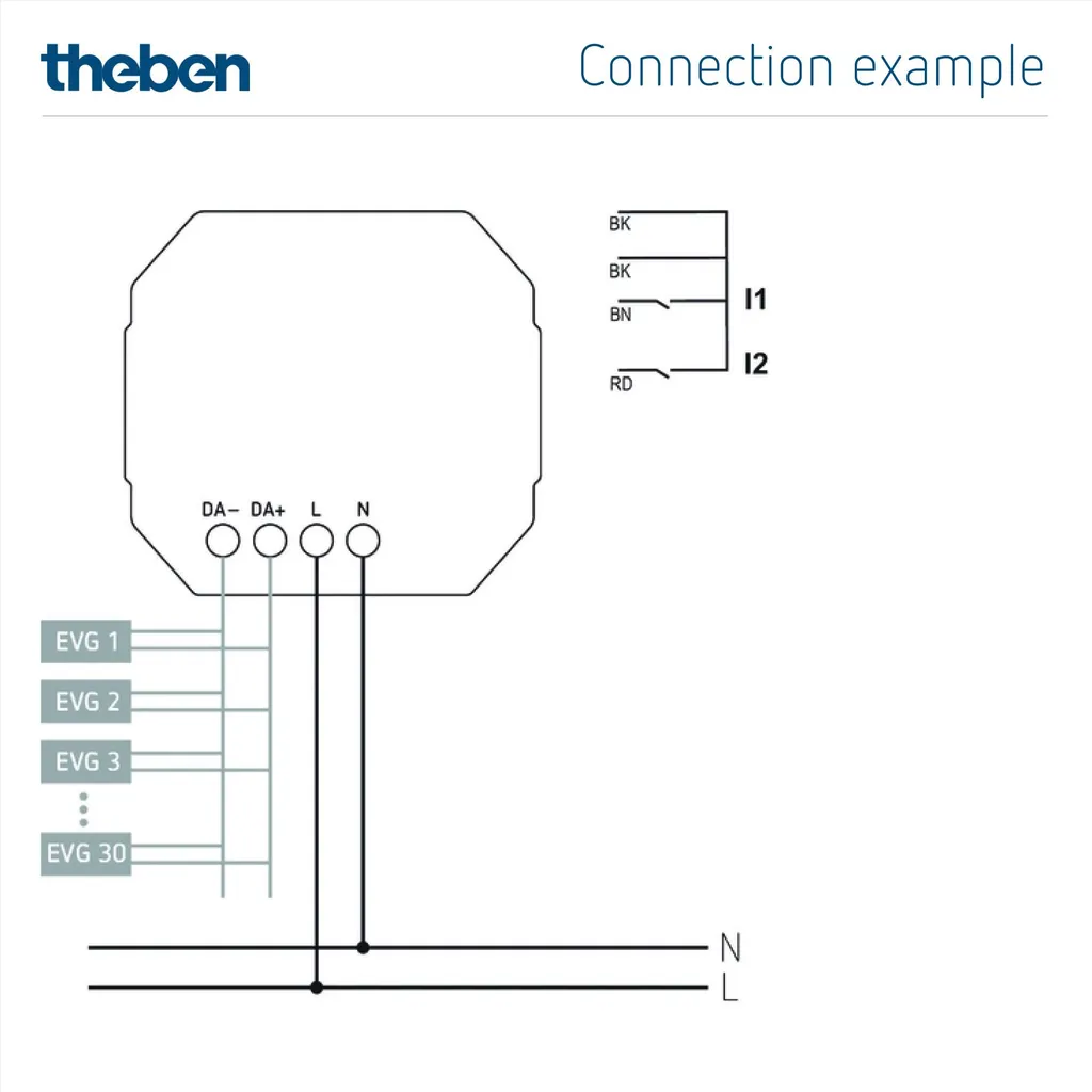 THEBEN KNX DALI Data Secure 4942580 : Actionneur sécurisé et compact - 3