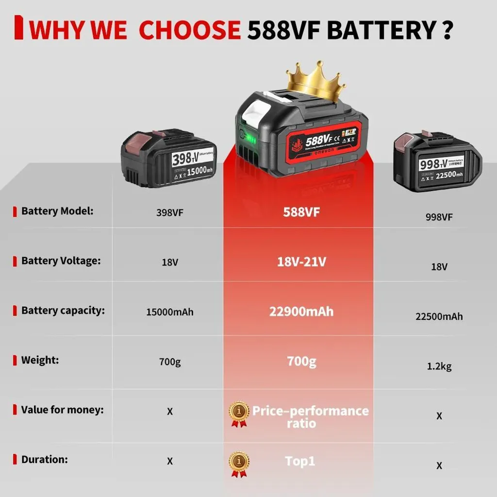 Batterie 21V Compatible 18V pour Visseuse - Solution Pack 22900mAh + Charge - 3