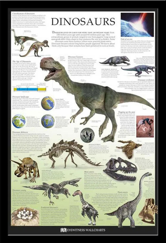 Poster Dinosaures Dorling Kindersley Format Maxi avec Cadre Noir Shinsuke