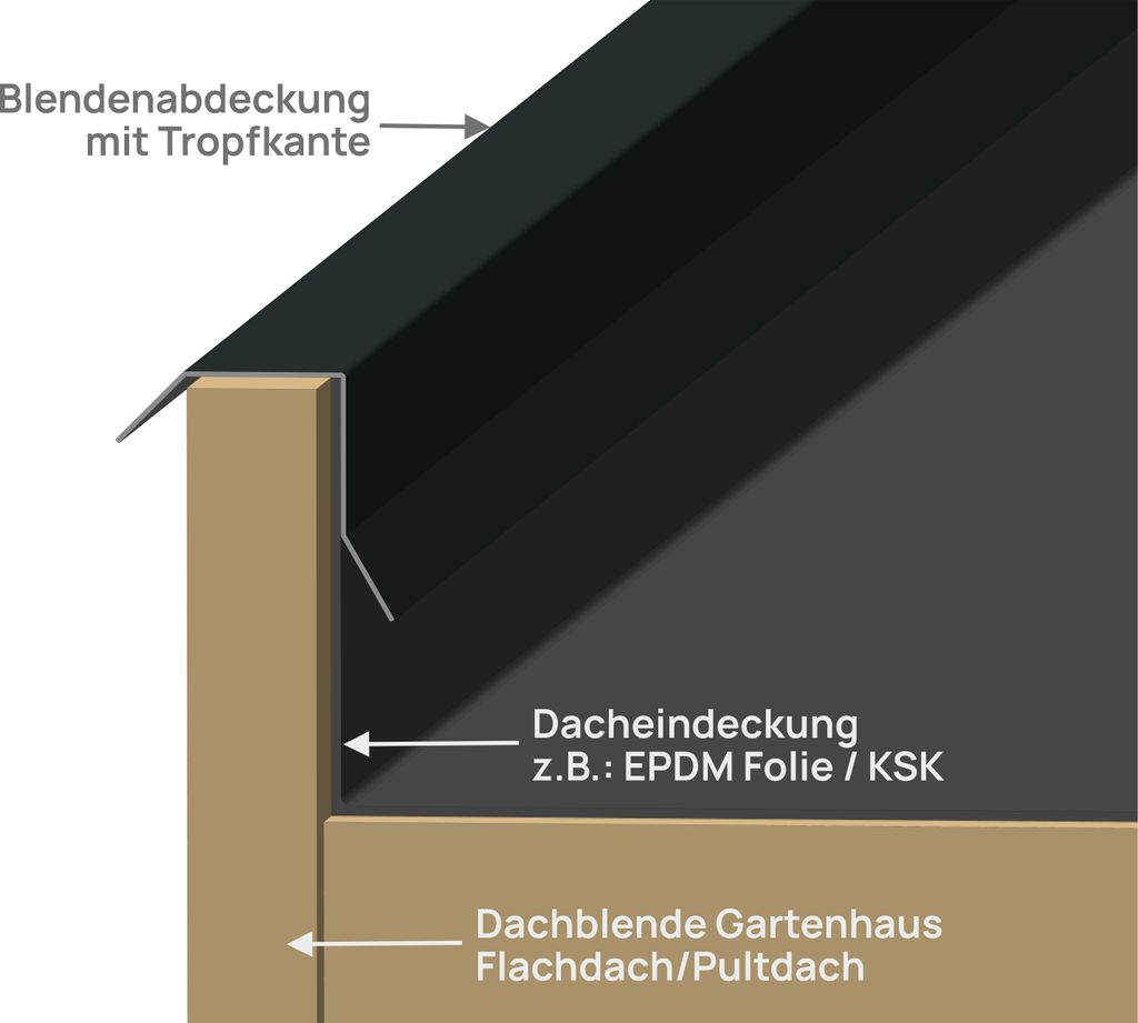 Produktbild von Handel Hoffmann Alu-Dachblech Für Flachdach – 1 M Lang, 0,8 Mm, Anthrazit, In 3 Breiten (16,5/20/25 Cm) Wählbar