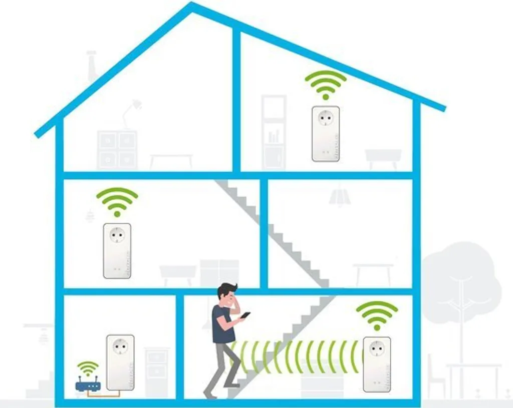 Kit CPL Wi-Fi Mesh Devolo Magic 2 Next 2400 Mbps Multiroom Triple - 12