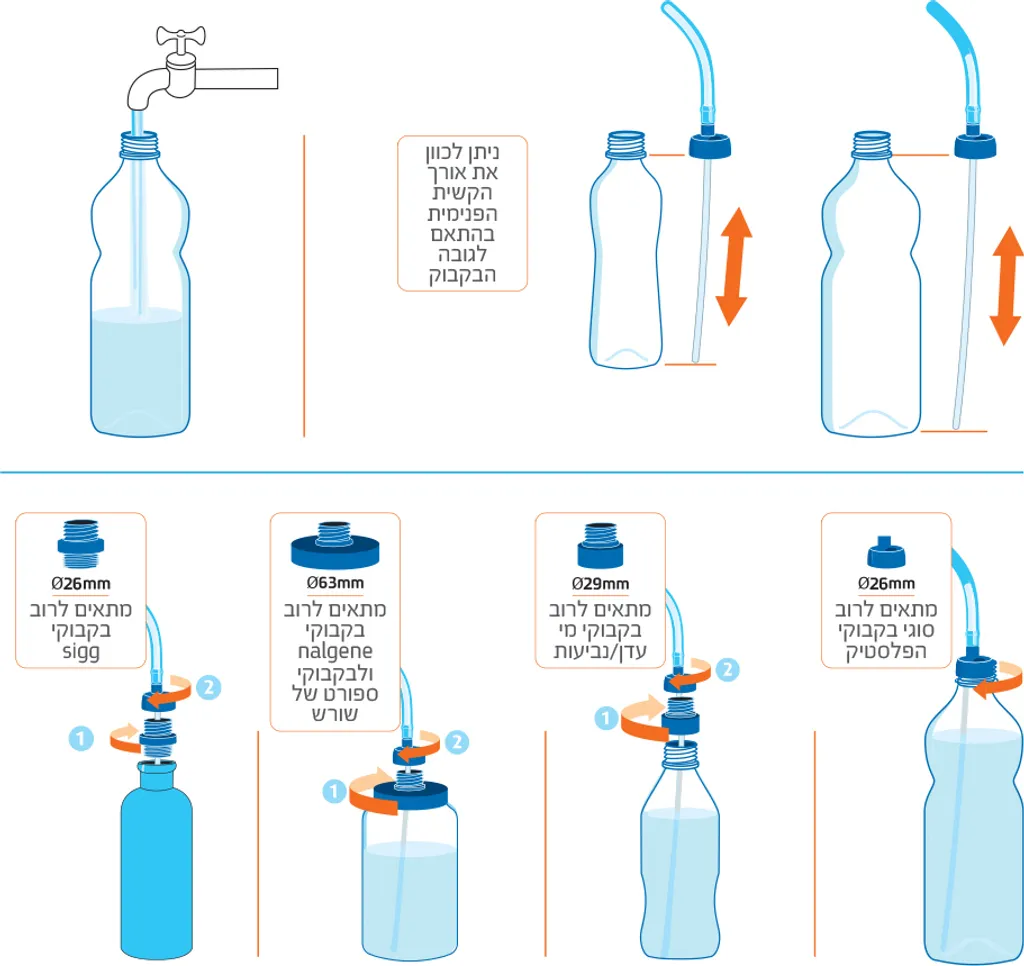 Système d'hydratation Source Convertube Blanc pour gourdes et bouteilles - 10