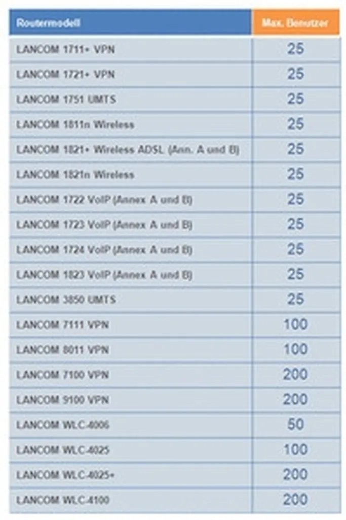 LANCOM Content Filter +10 : Protection Web Dynamique et Cloud 12 Mois - 3