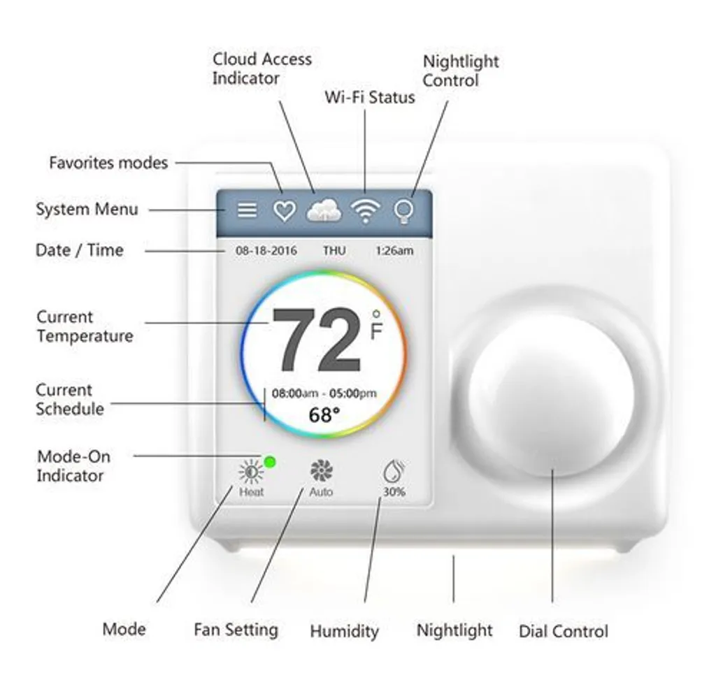Thermostat programmable Ferguson WIFI FS1TH - Contrôle chauffage intelligent