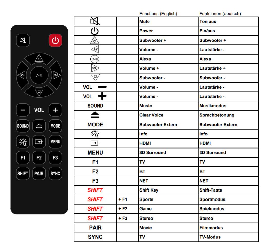 Ersatz Fernbedienung für Yamaha ATS-1090 | ATS-2090 | YAS-109 | YAS-209