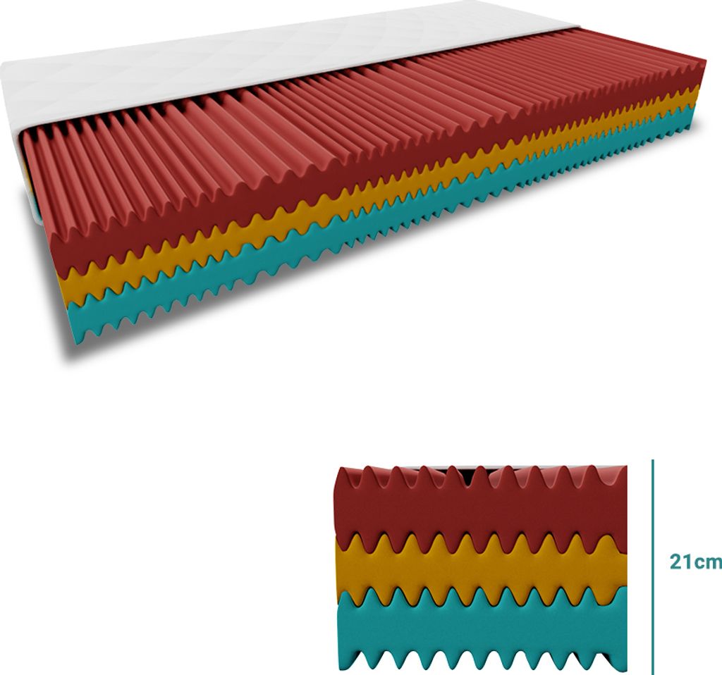 Schaumstoffmatratze ROYAL 21 cm 160 x 200 cm Matratzenschutz: Einschließlich Matratzenschutz