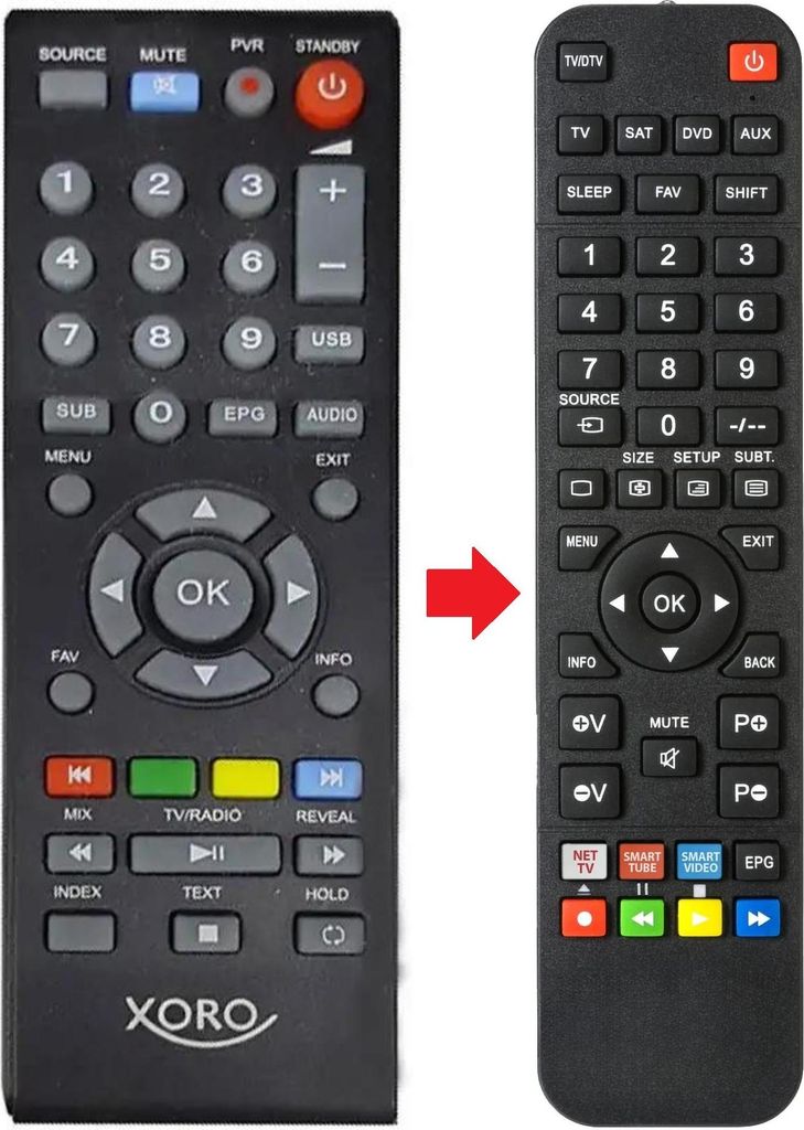 Fernbedienung geeignet für NEVIR NVR-7301