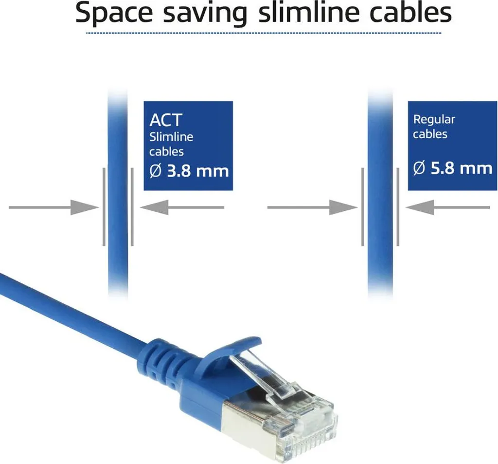Cavo Rete ACT DC7652 CAT6A Slim 0,25m | U/FTP 10Gbps LSZH per Server - 3