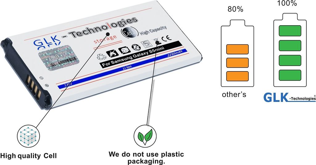GLK-Technologies Akku Samsung Galaxy S5 mini SM-G800F EB-BG800BBE Battery