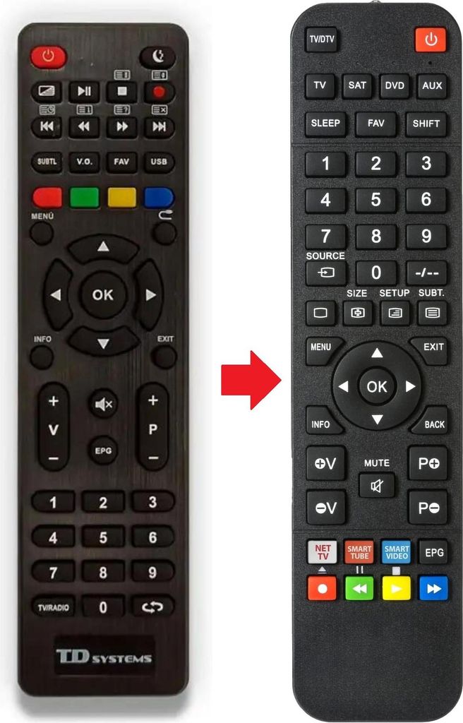 Fernbedienung passend für TD SYSTEMS RN63-MAU210-520 | RN63MAU210520