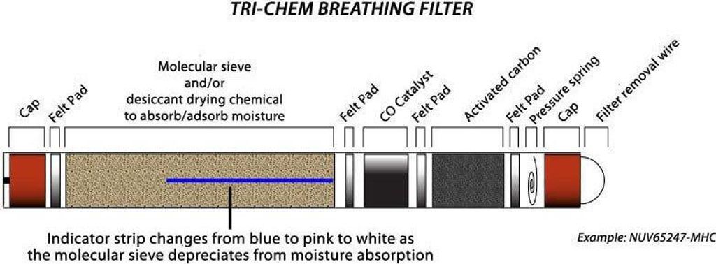 Coltri Personal Air Din300 Filter Silber Silber One Size