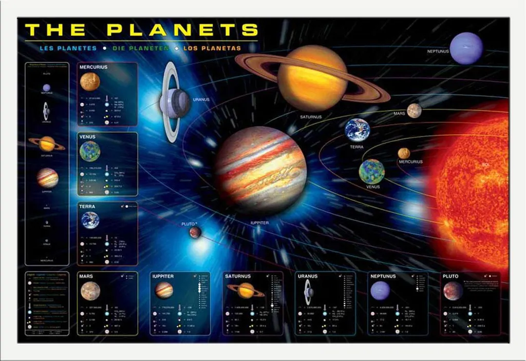 Didattica - Educazione - Poster - Pianeti Pianeti Versione 2 + cornice rimovibile, Shinsuke® Maxi MDF bianco, vetro acrilico