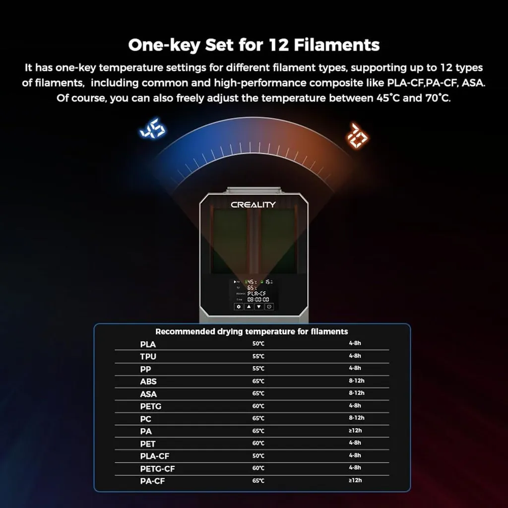 Séchoir à filaments Plus double capacité 220V avec prise UE ajustable - 5