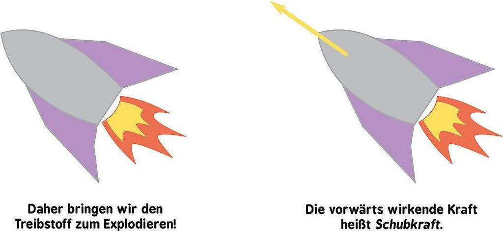 Baby-Universität - Raketenwissenschaft für Babys Obrázek produktu 
