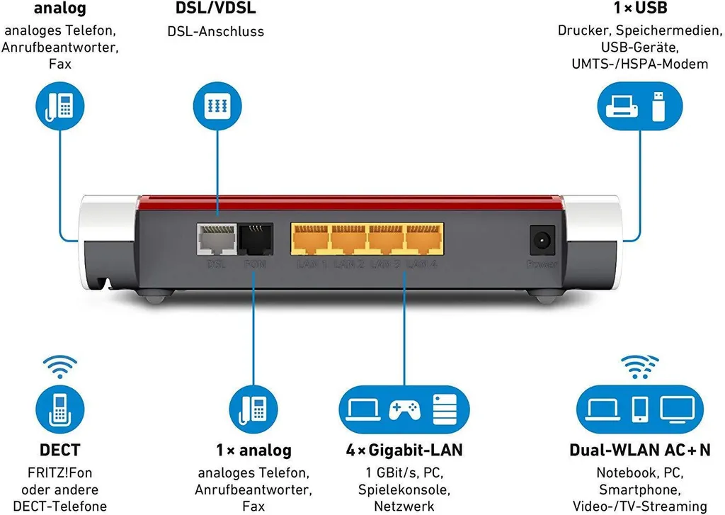 Routeur WLAN FRITZ!Box 7530 avec Centrale DECT Intégrée - 18